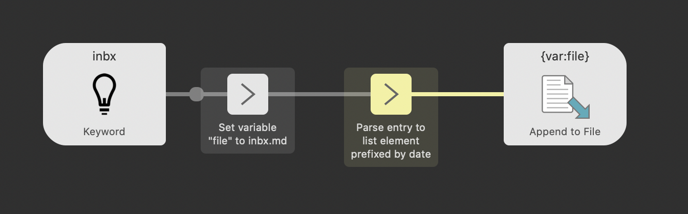 Simple alfred workflow to store text in file.