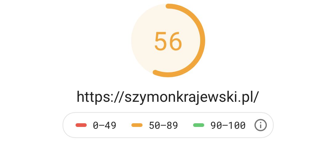 The result of PageSpeed Insight for my old, WordPress powered blog. Score: 56 for mobile.